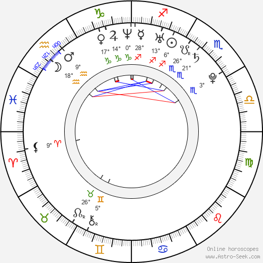 Mary Elizabeth Winstead birth chart, biography, wikipedia 2023, 2024