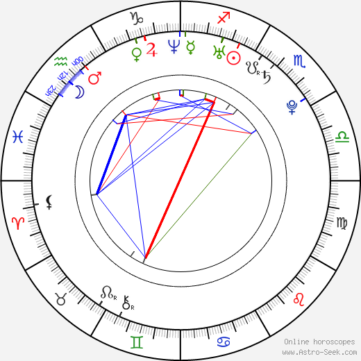 Mary Elizabeth Winstead birth chart, Mary Elizabeth Winstead astro natal horoscope, astrology