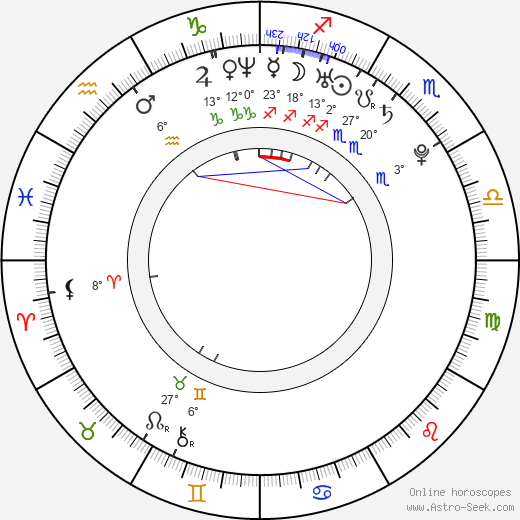 Michelle Wai birth chart, biography, wikipedia 2024, 2025