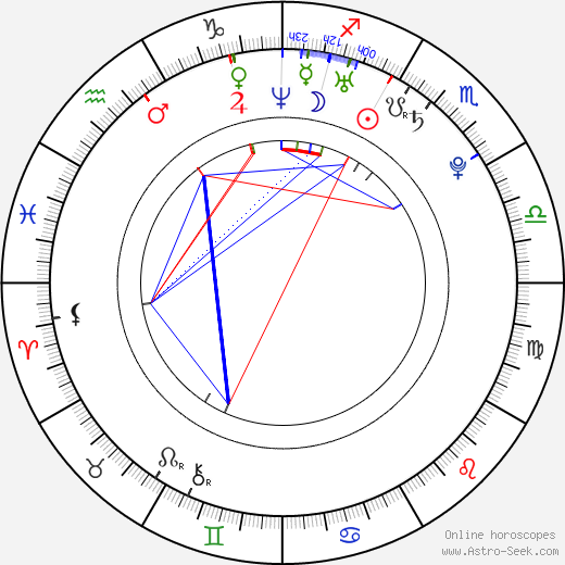 Michelle Wai birth chart, Michelle Wai astro natal horoscope, astrology