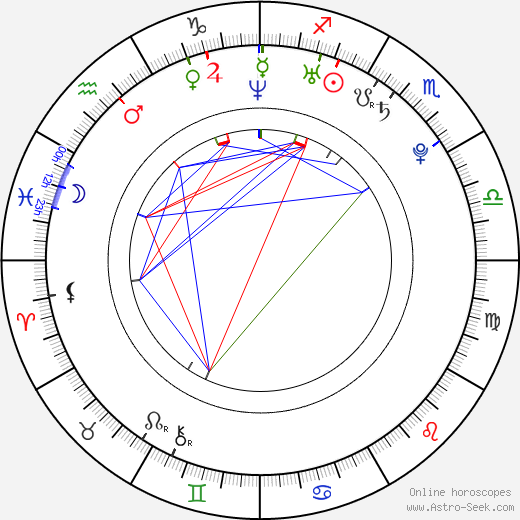 Miroslav Verner birth chart, Miroslav Verner astro natal horoscope, astrology