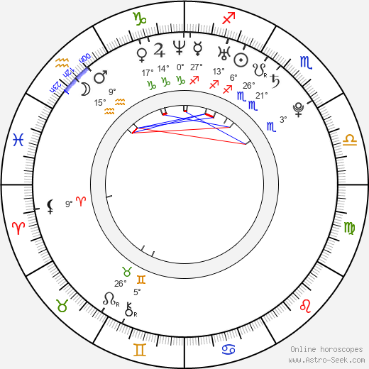 Naoko Yamada birth chart, biography, wikipedia 2023, 2024