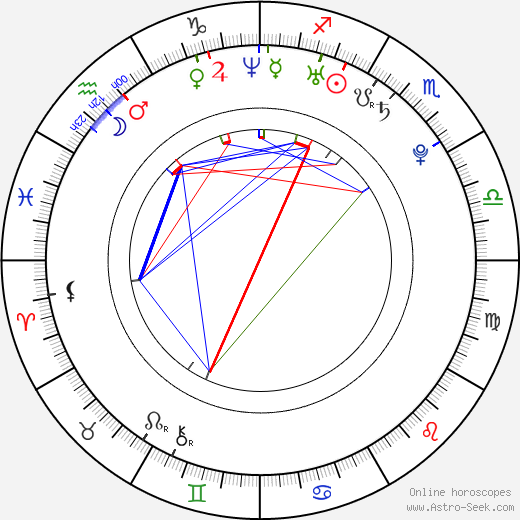 Naoko Yamada birth chart, Naoko Yamada astro natal horoscope, astrology