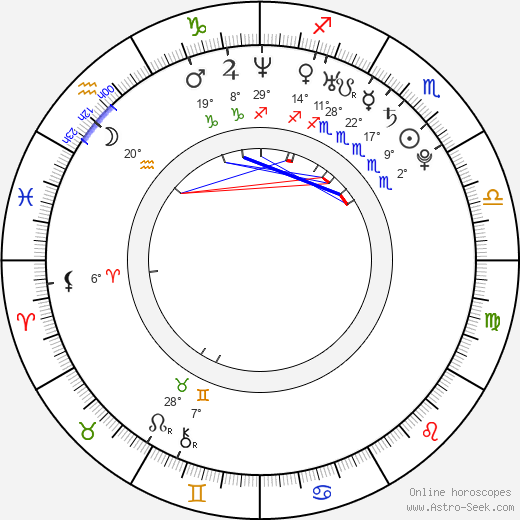 Natalia Tena birth chart, biography, wikipedia 2024, 2025