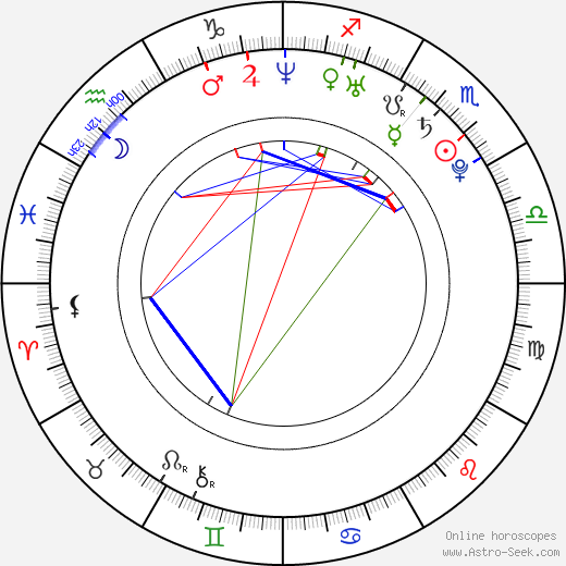 Natalia Tena birth chart, Natalia Tena astro natal horoscope, astrology