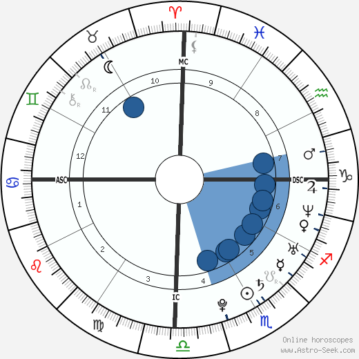 Nayanthara wikipedia, biography, birth chart, instagram Nayanthara wikipedia, horoscope, astrology, instagram