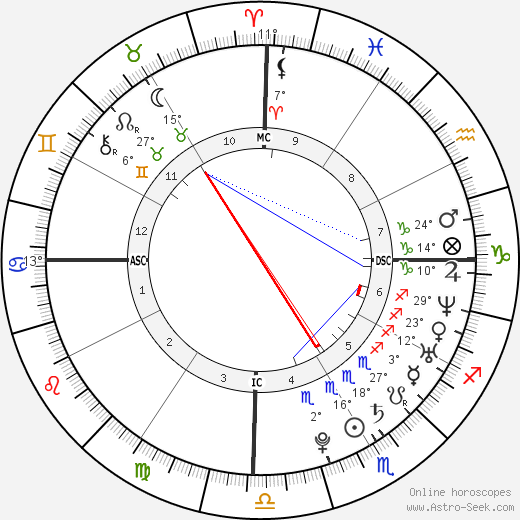 Nayanthara birth chart, biography, wikipedia 2024, 2025