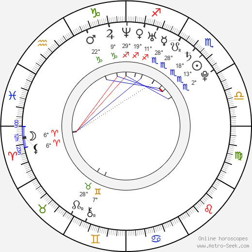 Nikolaj Žerděv birth chart, biography, wikipedia 2024, 2025