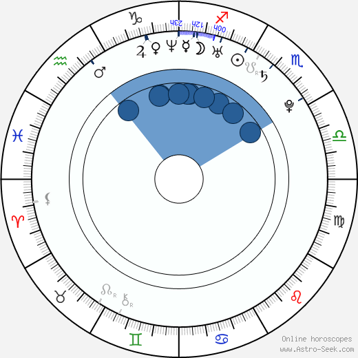 Olmo Omerzu horoscope, astrology, sign, zodiac, date of birth, instagram
