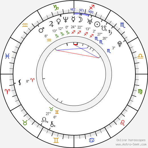 Olmo Omerzu birth chart, biography, wikipedia 2023, 2024