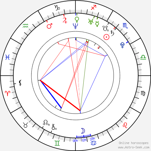 Chris Pratt Birth Chart