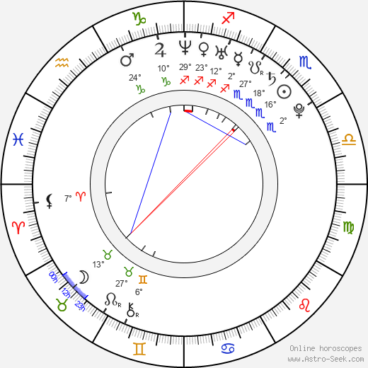 Pavel Vrága birth chart, biography, wikipedia 2023, 2024