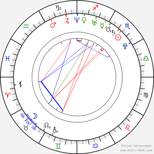 Pavel Vrága birth chart, Pavel Vrága astro natal horoscope, astrology
