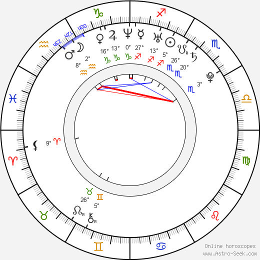 Petra Jehličková birth chart, biography, wikipedia 2023, 2024