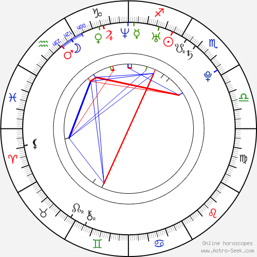 Petra Jehličková birth chart, Petra Jehličková astro natal horoscope, astrology