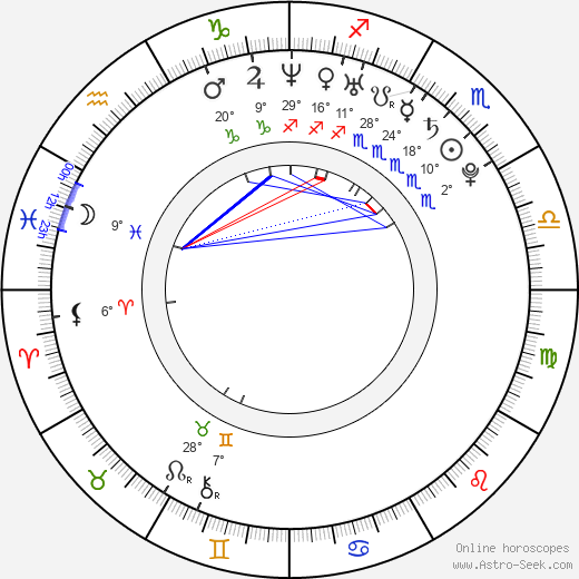 Ryô Nishikido birth chart, biography, wikipedia 2024, 2025