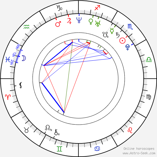 Ryô Nishikido birth chart, Ryô Nishikido astro natal horoscope, astrology