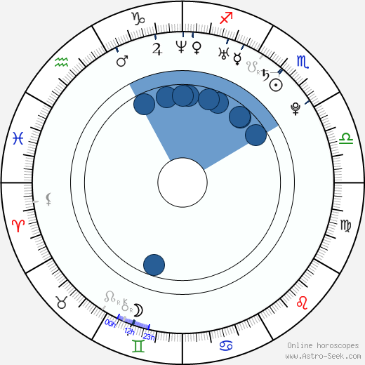 Sammie Rhodes Oroscopo, astrologia, Segno, zodiac, Data di nascita, instagram
