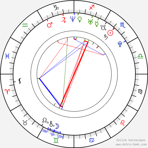 Sammie Rhodes birth chart, Sammie Rhodes astro natal horoscope, astrology