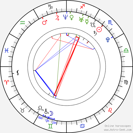 Birth Chart Of Sammie Rhodes Astrology Horoscope