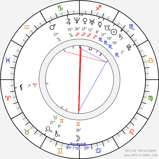 Sandara Park birth chart, biography, wikipedia 2024, 2025