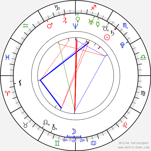 Sandara Park birth chart, Sandara Park astro natal horoscope, astrology