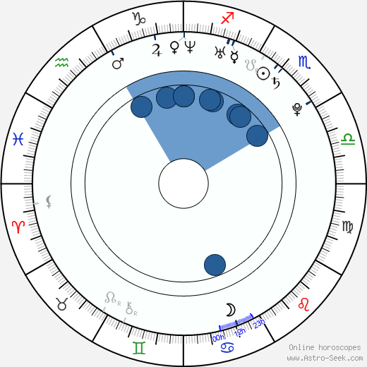 Sarah Rose Karr Oroscopo, astrologia, Segno, zodiac, Data di nascita, instagram