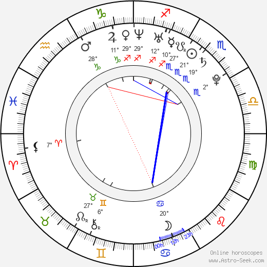 Sarah Rose Karr birth chart, biography, wikipedia 2024, 2025