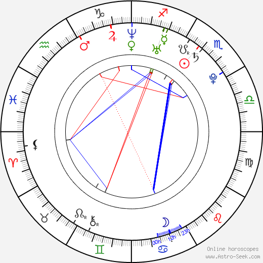 Sarah Rose Karr birth chart, Sarah Rose Karr astro natal horoscope, astrology