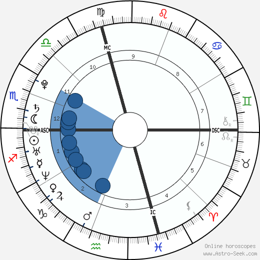 Scarlett Johansson horoscope, astrology, sign, zodiac, date of birth, instagram