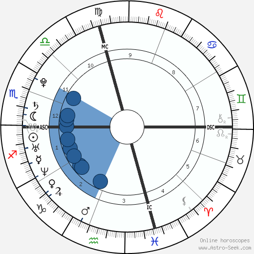 Scarlett Johansson wikipedia, biography, birth chart, instagram Scarlett Johansson wikipedia, horoscope, astrology, instagram