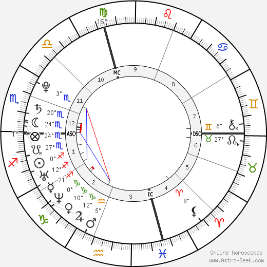 Scarlett Johansson birth chart, biography, wikipedia 2023, 2024