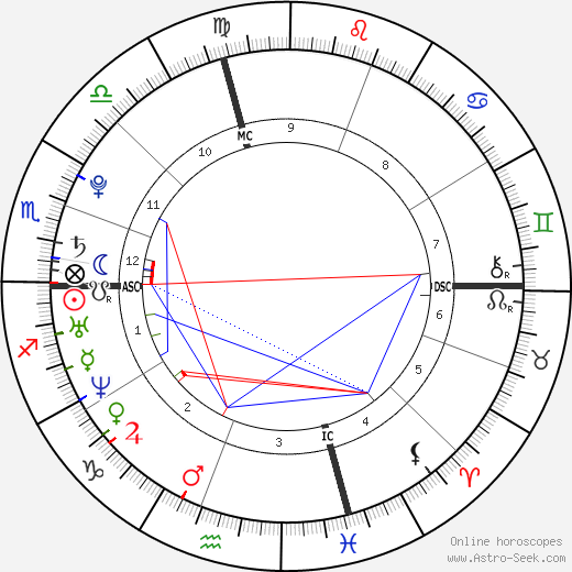 Ryan Reynolds Birth Chart