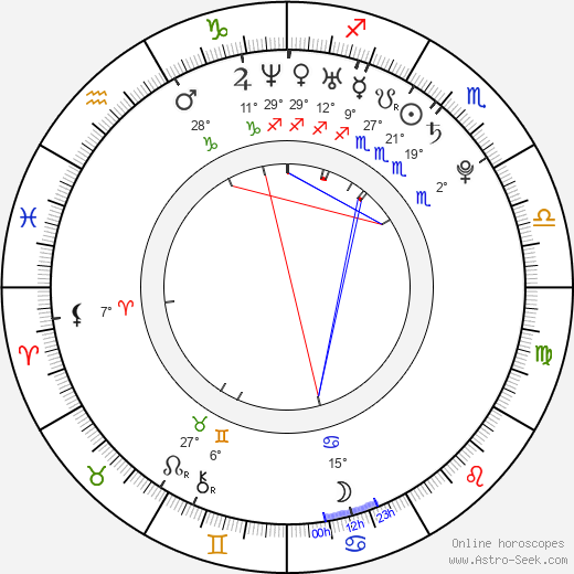 Simon-Paul Wagner birth chart, biography, wikipedia 2023, 2024