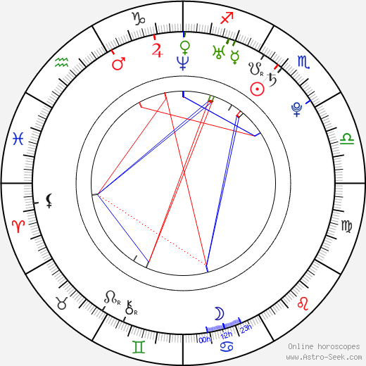 Simon-Paul Wagner birth chart, Simon-Paul Wagner astro natal horoscope, astrology