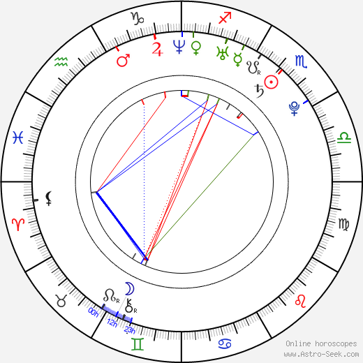 Steven Cheung birth chart, Steven Cheung astro natal horoscope, astrology