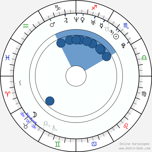 Steven Webb horoscope, astrology, sign, zodiac, date of birth, instagram