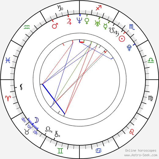 Steven Webb birth chart, Steven Webb astro natal horoscope, astrology