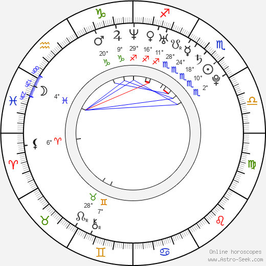 Tamara Hope birth chart, biography, wikipedia 2023, 2024