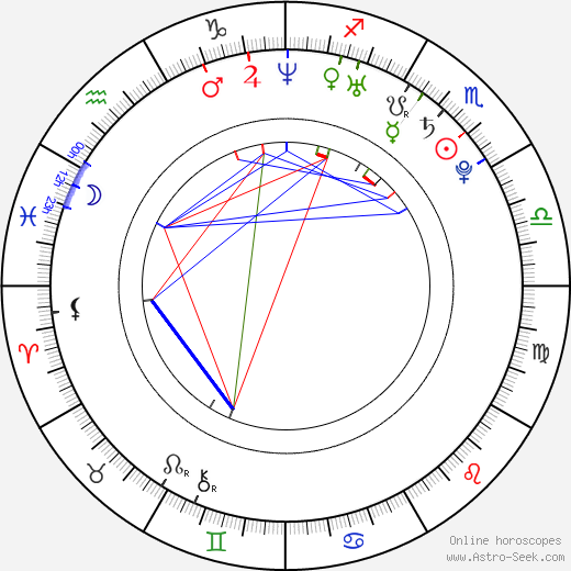 Tamara Hope birth chart, Tamara Hope astro natal horoscope, astrology