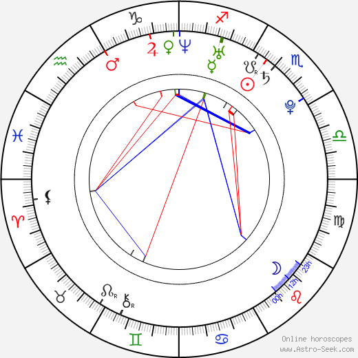 Turk Melrose birth chart, Turk Melrose astro natal horoscope, astrology