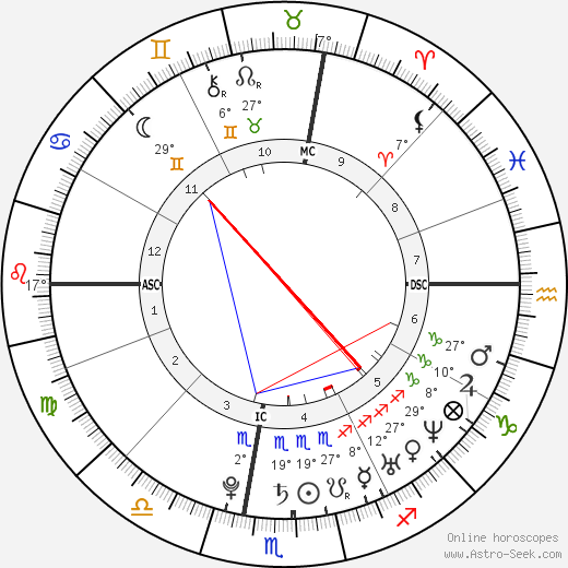 William Senne birth chart, biography, wikipedia 2023, 2024