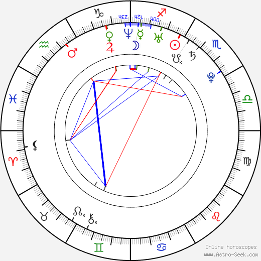 Wolf Hudson birth chart, Wolf Hudson astro natal horoscope, astrology