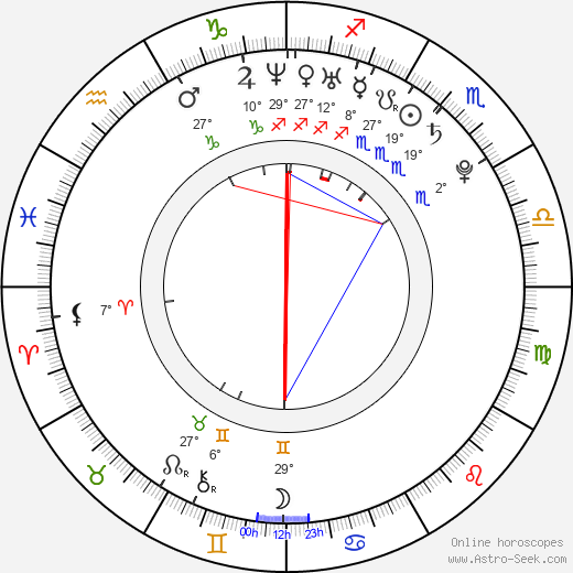 Yan Zi birth chart, biography, wikipedia 2023, 2024