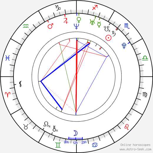 Yan Zi birth chart, Yan Zi astro natal horoscope, astrology