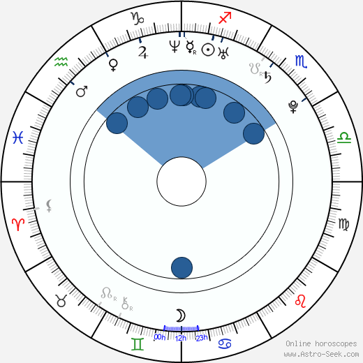 Ævar Þór Benediktsson wikipedia, horoscope, astrology, instagram