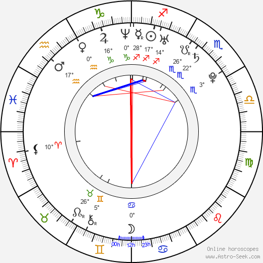 Ævar Þór Benediktsson birth chart, biography, wikipedia 2023, 2024