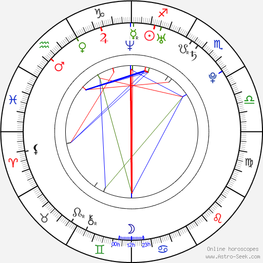 Ævar Þór Benediktsson birth chart, Ævar Þór Benediktsson astro natal horoscope, astrology