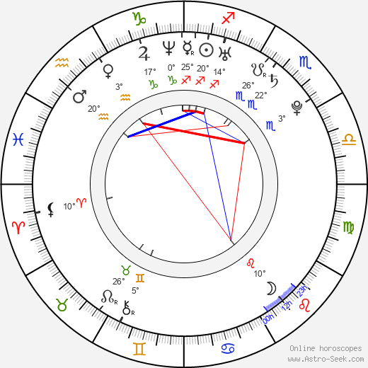 Airi Taira birth chart, biography, wikipedia 2023, 2024