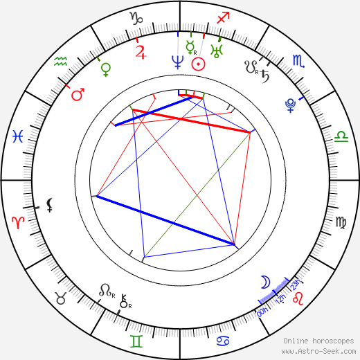 Airi Taira birth chart, Airi Taira astro natal horoscope, astrology